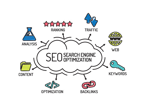 Graph showcasing the rise in website traffic due to SEO efforts.